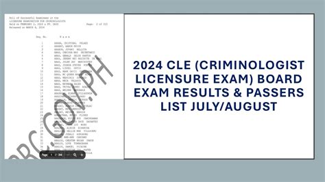 CLE RESULTS: August 2023 Criminologist board exam list of .